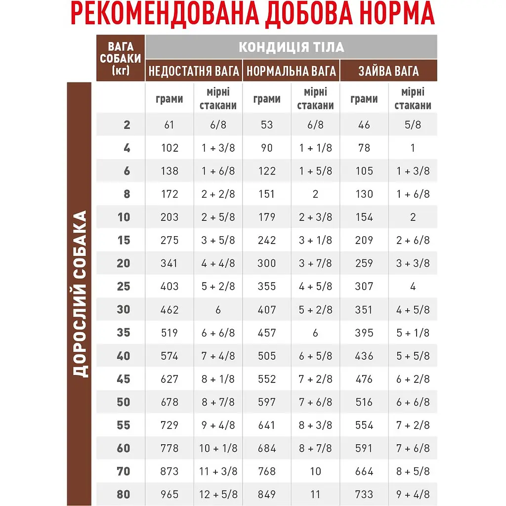 Сухий повнораціонний дієтичний корм для собак Royal Canin Veterinary Gastrointestinal Low Fat Dog при порушеннях травлення 6 кг - фото 3