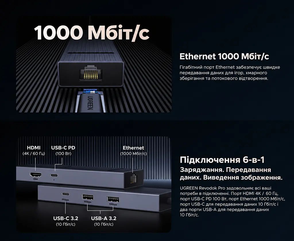 Док-станція UGREEN Revodok Pro CM828 хаб з підключенням до комп’ютера через USB-C 6 в 1 відеовихід HDMI 4K 60 Гц 2 USB-A та 1 USB-C для даних до 10 Гбіт/с Ethernet RJ45 до 1000 Мбіт/с вхід живлення USB-C PD 3.0 до 100 Вт із наскрізним заряджанням ноутбука до 85 Вт для HDMI потрібен USB-C комп’ютера з підтримкою відеовиходу дублювання екрана та розширення робочого столу з індикатором роботи вбудований кабель 0,3 м космічний сірий (45364) - фото 5