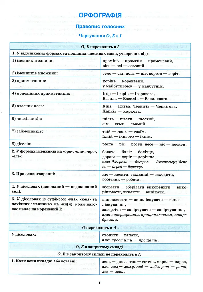 Українська мова в таблицях і схемах. 5-11 класи - Оксана Омелянчук - фото 3