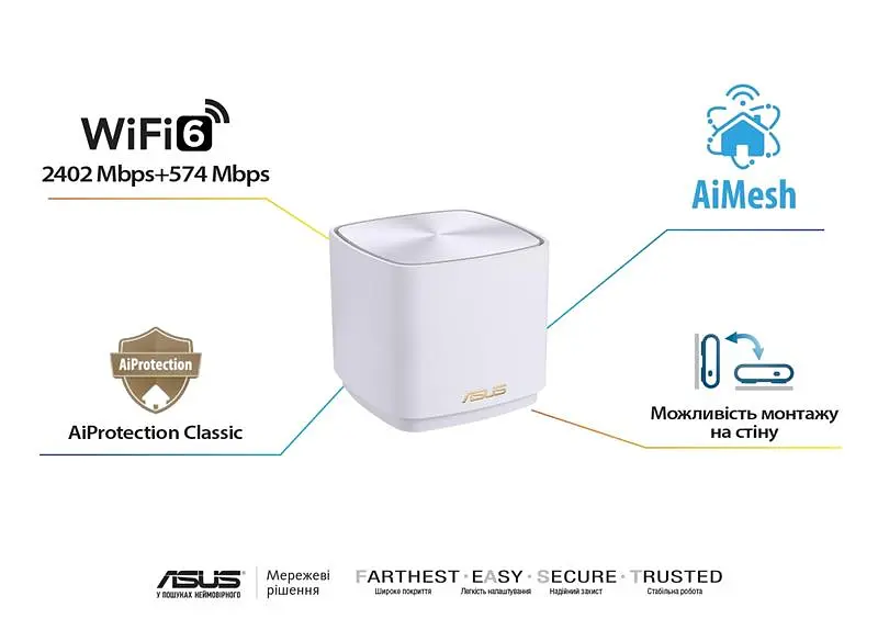 Wi-Fi Mesh система Asus ZenWiFi XD5 3pk White (90IG0750-MO3B20) - фото 10