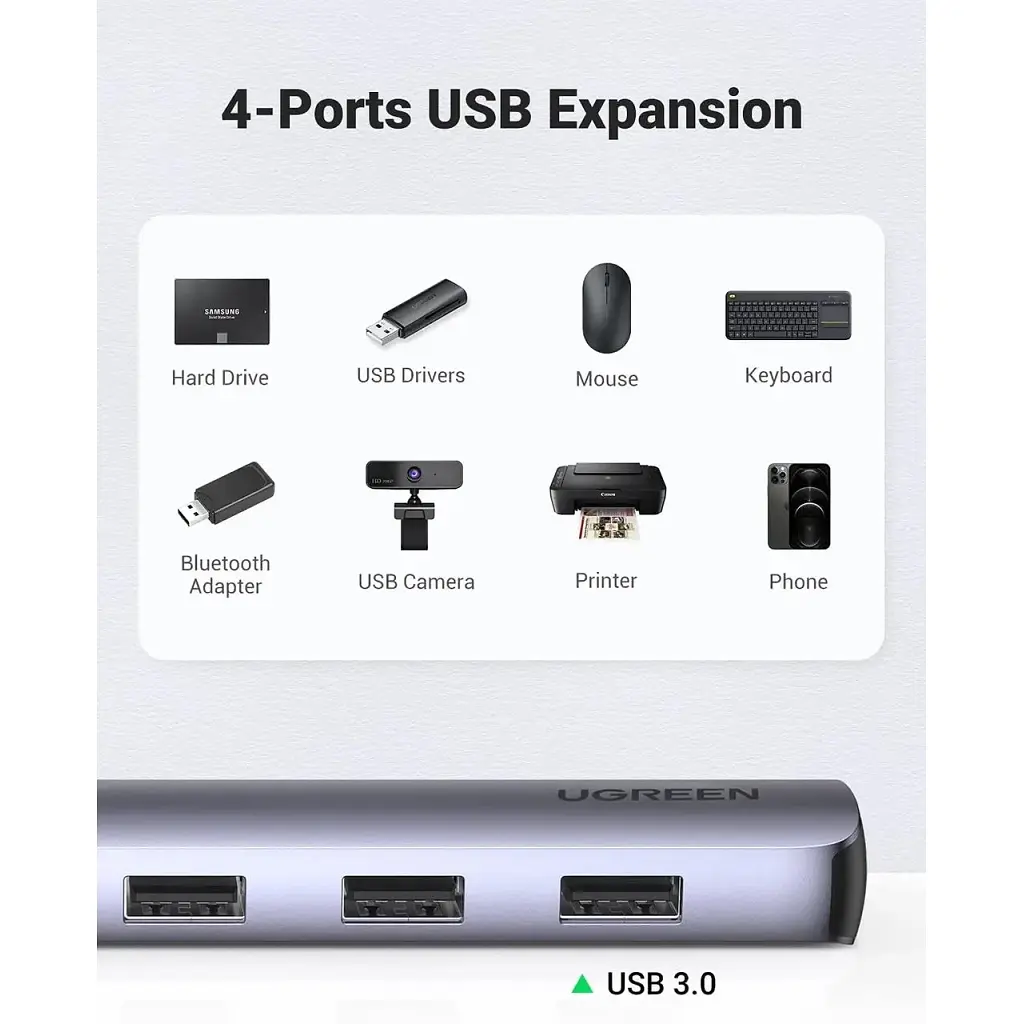 Концентратор Ugreen USB-C to 4xUSB 3.0 + HDMI CM417 gray (20197) - фото 4