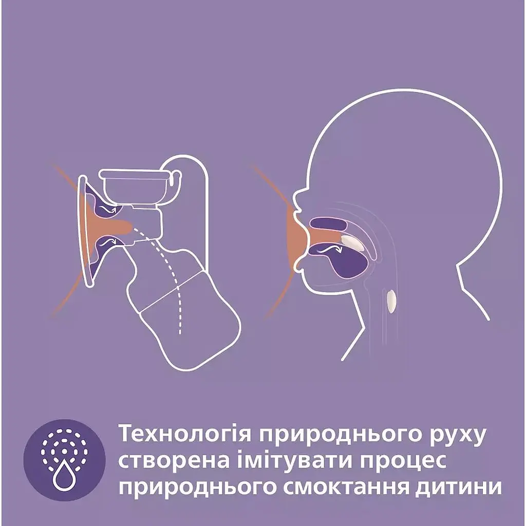 Молоковідсмоктувач Philips Avent Natural Motion ручний (SCF430/13) - фото 6