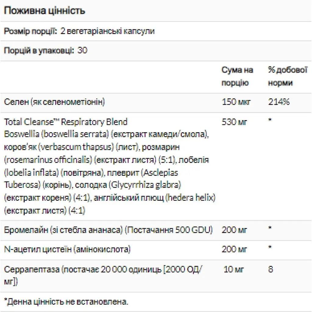 Комплекс для очищения органов дыхания Solaray Total Cleanse Respiratory 60 капсул (2023-10-2409) - фото 2