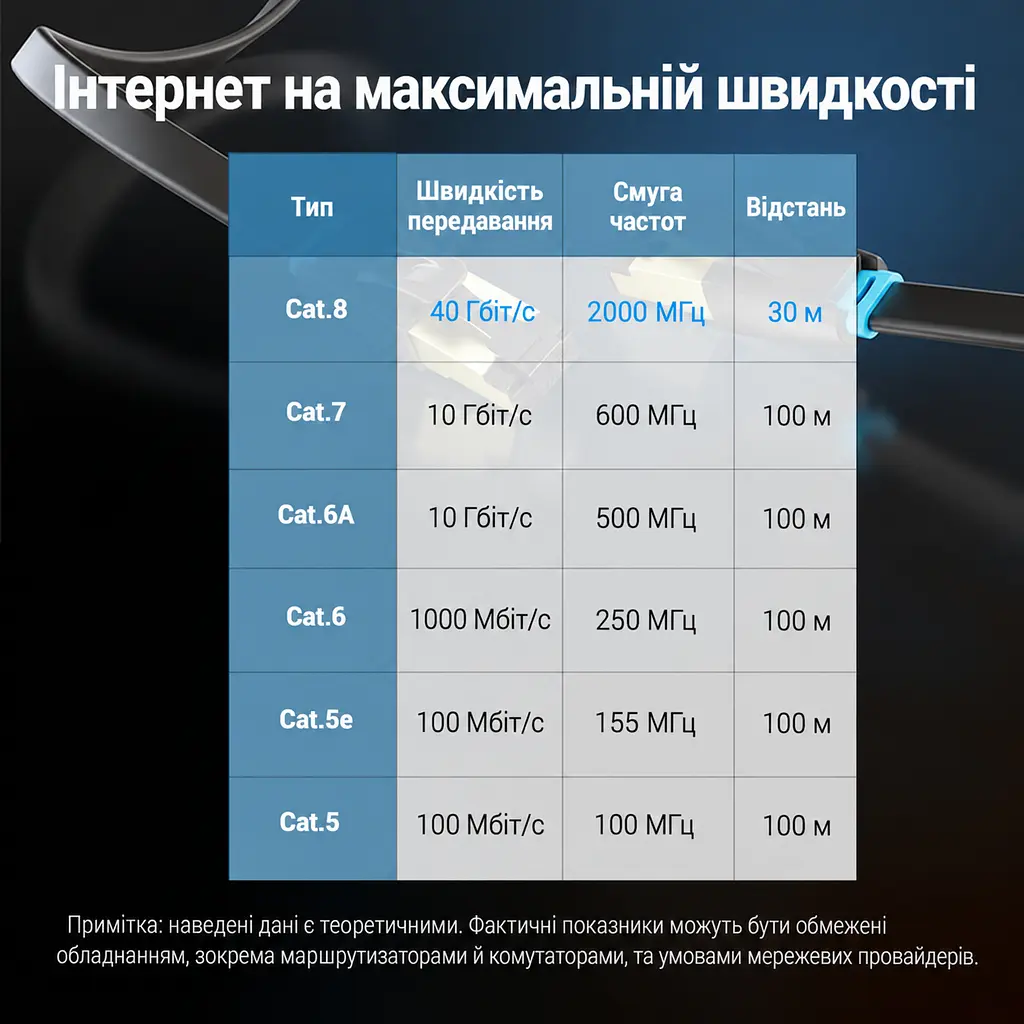 Плаский мережевий патч-корд Vention довжина 2 м Ethernet-кабель штекери RJ45 8P8C з обох боків Cat.8 40 Гбіт/с 2000 МГц теоретичні показники можуть обмежуватися мережевим обладнанням подвійне екранування SSTP чорний (IKCBH) - фото 10