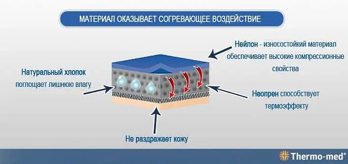 Епікондилітний неопреновий налокітник із подушечками 4301 Orliman XS/1 : 21-24 - фото 2