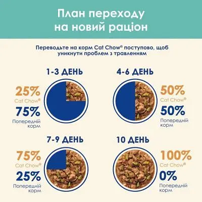 Вологий корм для кішок Purina Cat Chow Hairball з куркою та зеленою квасолею в желе 85г (7613037031393) - фото 9