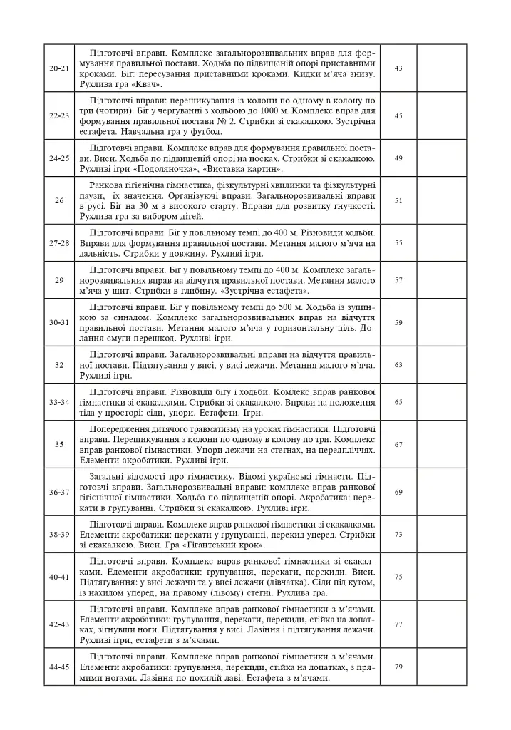 Фізична культура. 2 клас. Конспекти уроків - Руслана Богайчук - фото 3