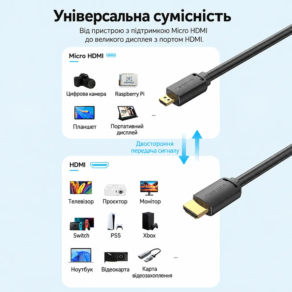 Кабель для передавання відео й аудіо Vention 3 м штекер Micro HDMI до виходу джерела та повнорозмірний штекер HDMI Type A до входу дисплея 4K 60 Гц підтримка HDR пропускна здатність 18 Гбіт/с тришарове екранування чорний (AGIBI) - фото 8