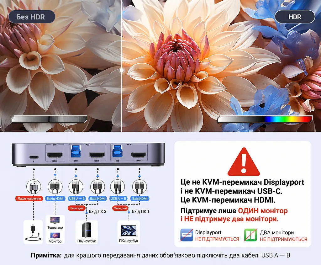 HDMI KVM-перемикач UGREEN CM664 для 2 ПК зі спільним монітором і USB-периферією 4K 60 Гц (15707) - фото 9