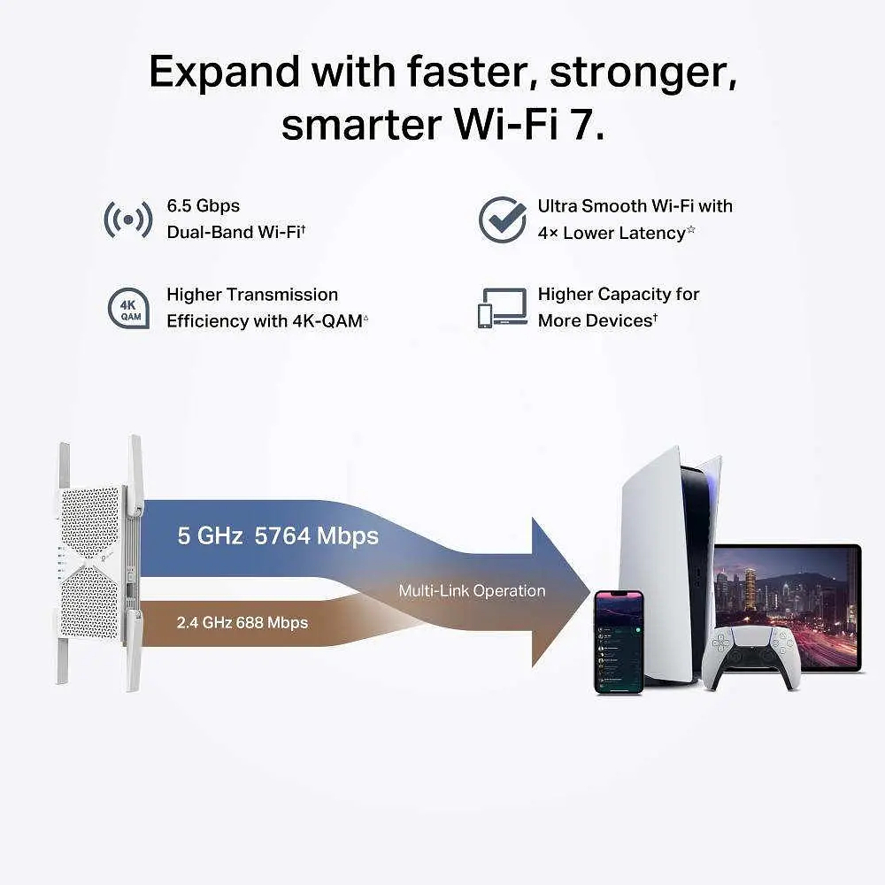 Маршрутизатор TP-Link RE405BE - фото 3