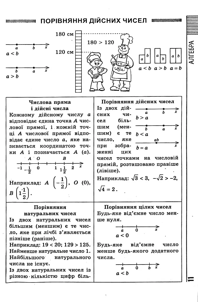 Усі формули, таблиці, схеми, визначення. 7-11 класи - Олександр Роганін - фото 11
