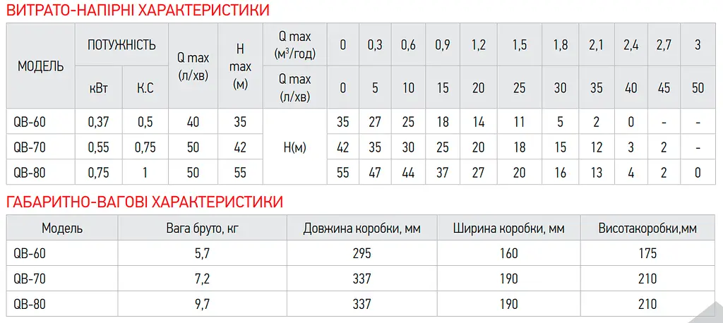 Насос поверхневий вихровий Koer QB-70 KP2761 - фото 4