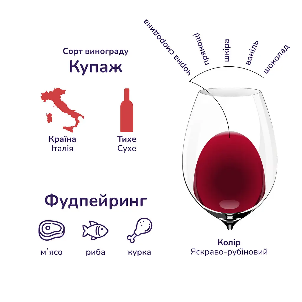 Вино Savella Chianti, красное, сухое, 12%, 0,75 л - фото 2