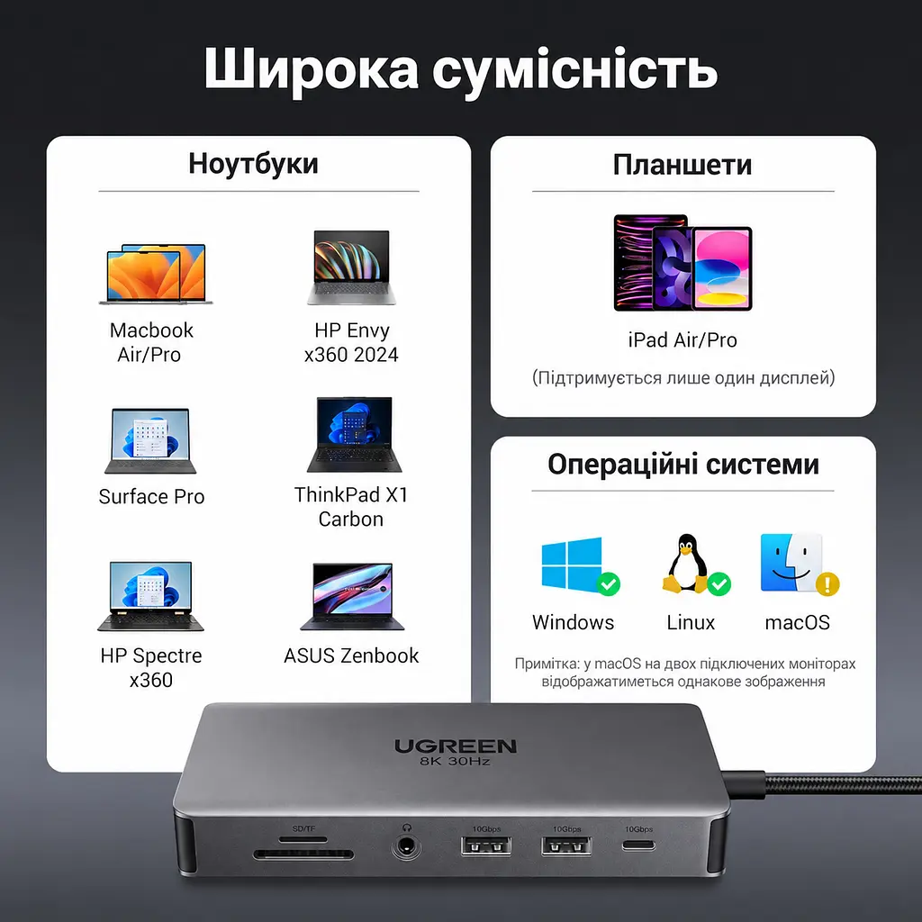 Док-станція USB-C UGREEN Revodok Pro CM681 11 в 1 2 HDMI сірий (15965) - фото 9