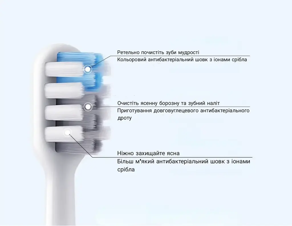 Насадки для зубной щетки Dr.Bei EB-P0202 Sensitive 2 Pieces NUN4033RT - фото 7