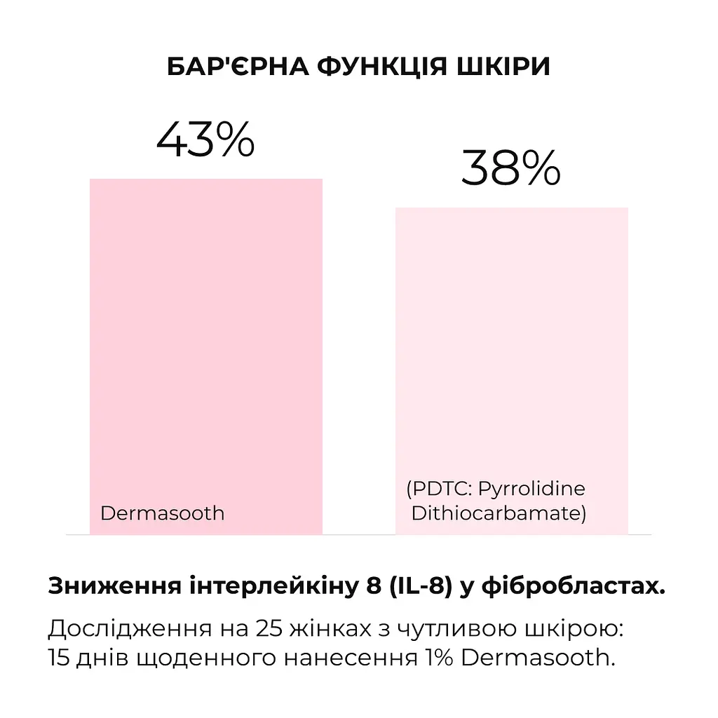 Набір Hillary ніжного очищення та глибокого живлення для сухої та чутливої шкіри - фото 12