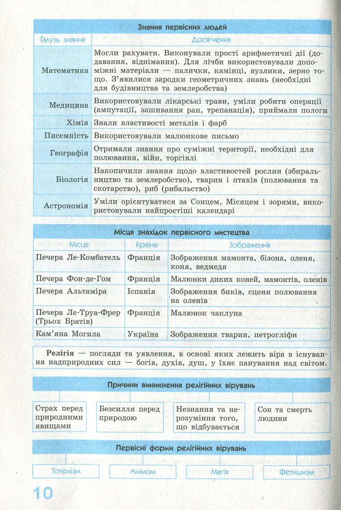 Рятівник 2.0. Всесвітня історія у визначеннях, таблицях і схемах. 6-7 клас - Олег Охредько - фото 11
