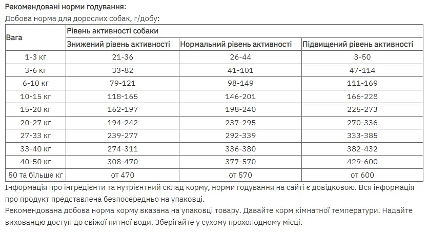 Сухий корм для собак малих порід Home Food Adult Mini гіпоалергенний з качкою та індичкою 1.6 кг  - фото 2