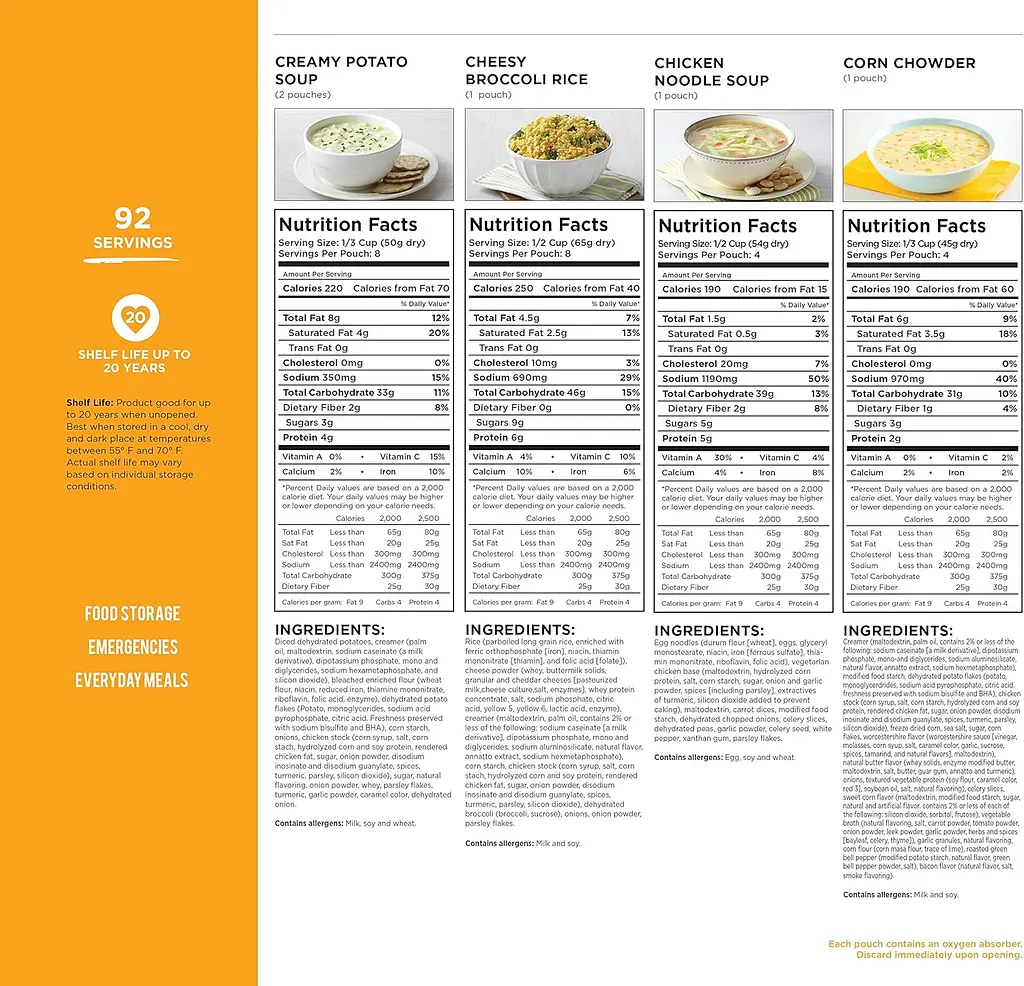 Сублімовані обіди та вечері 92 порції з великим терміном придатності 25 років Augason farms (101095) - фото 4