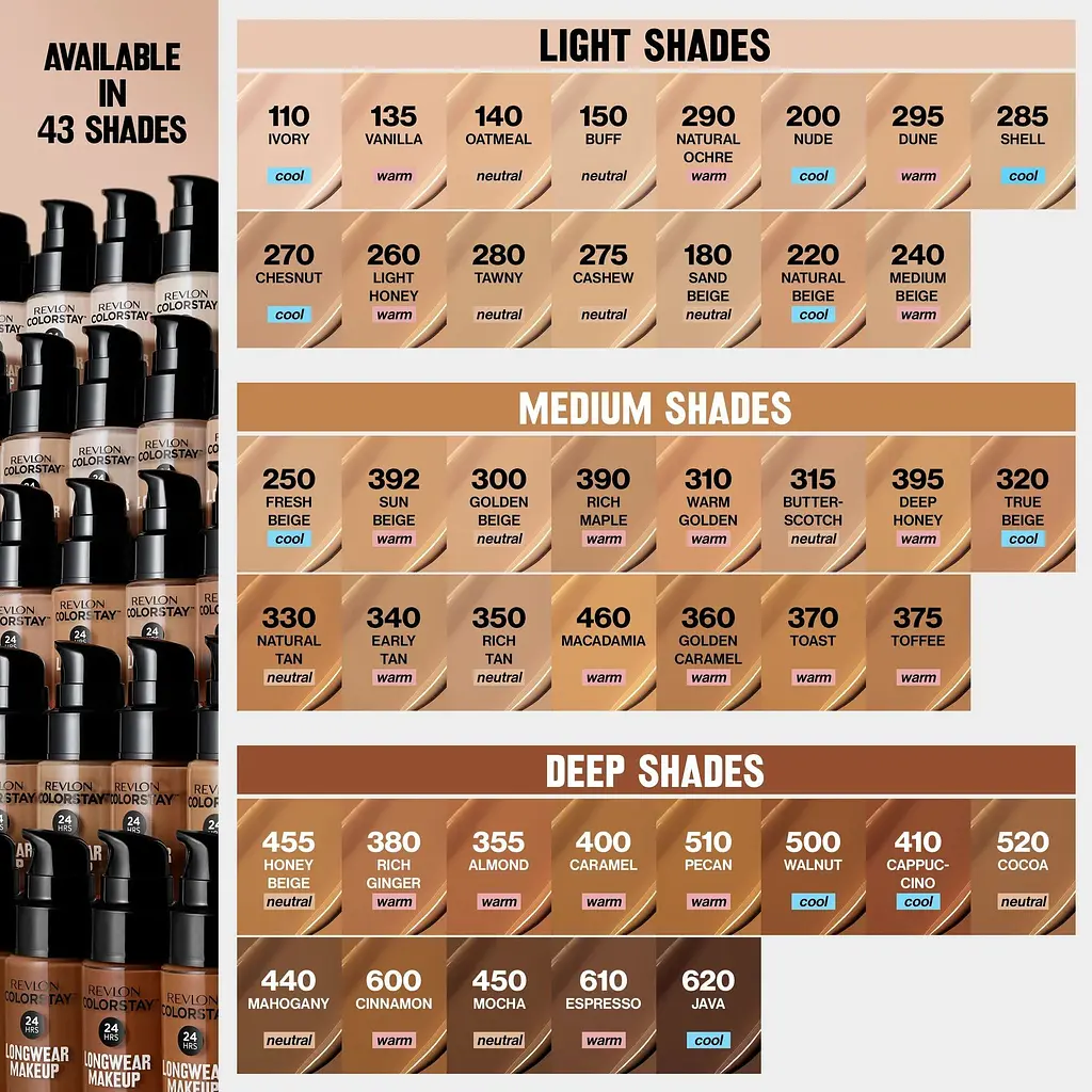 Тональна основа для обличчя Revlon ColorStay Longwear Makeup Combination/Oily skin 240 Medium Beige 30 мл (7265318006) - фото 8