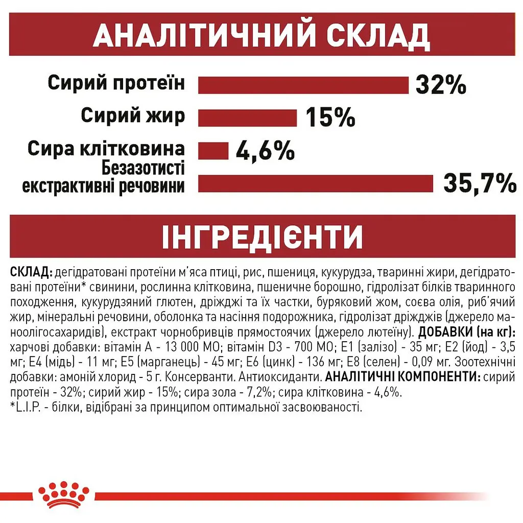 Сухой корм для домашних и уличных кошек Royal Canin Fit мясо птицы и рис 0.4 кг - фото 7
