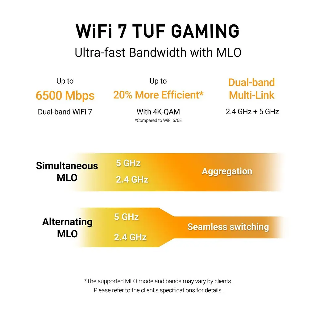 Бездротовий маршрутизатор Asus TUF Gaming BE6500 (TUF-BE6500) (90IG0920-MO9C00) - фото 5