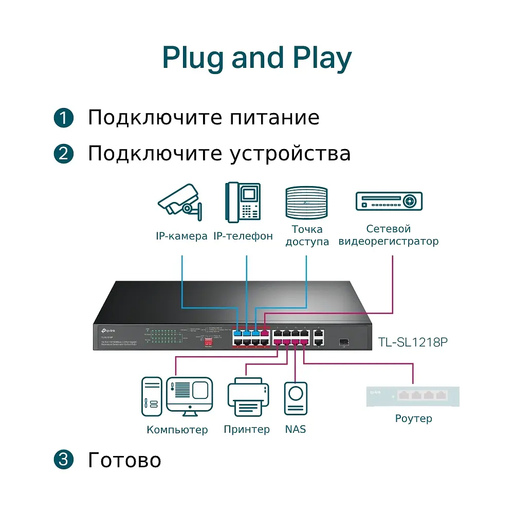 Комутатор TP-Link TL-SL1218P - фото 7