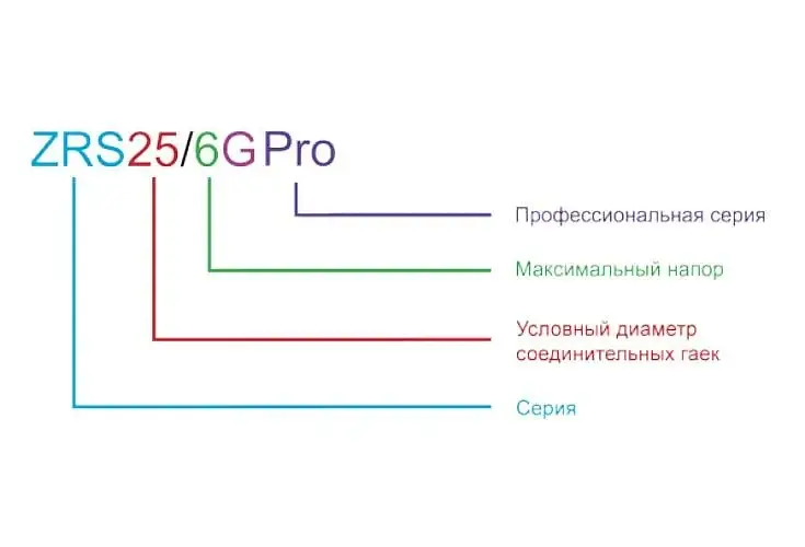 Циркуляційний насос Zegor ZRS25/7G-130 Pro з гайками і кабелем 30412 - фото 3