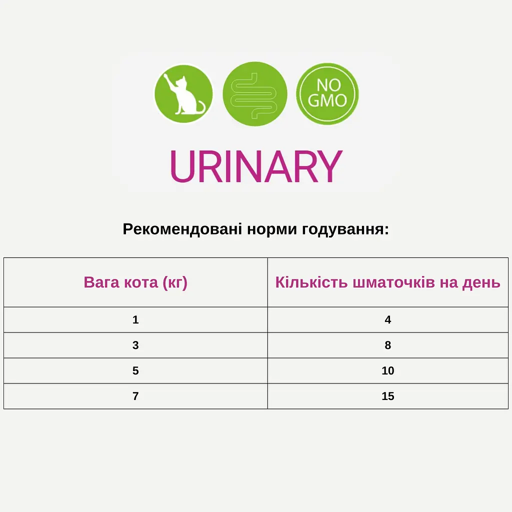 Ласощі для котів Canvit Urinary для профілактики інфекцій сечовивідних шляхів 100 г can514090 - фото 2