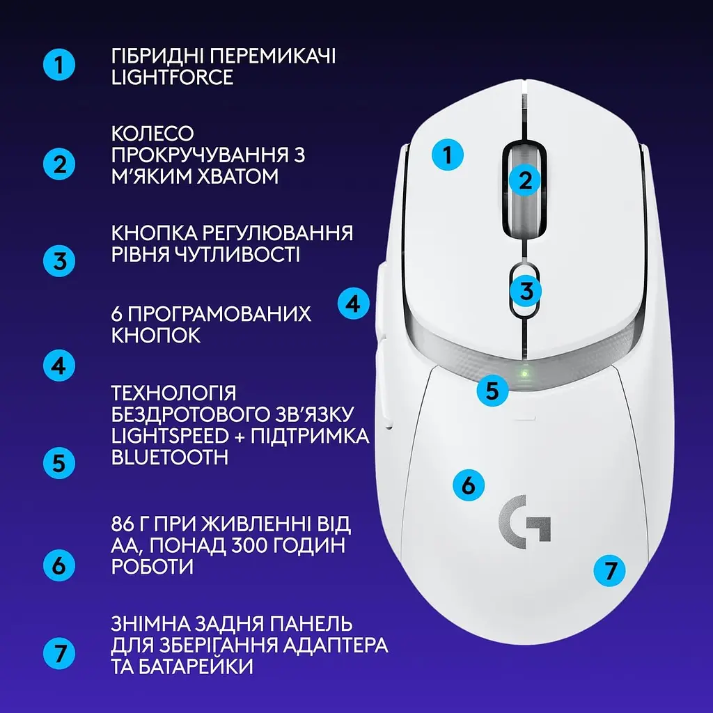 Бездротова миша Logitech G309 Lightspeed Wireless White (910-007207) - фото 8