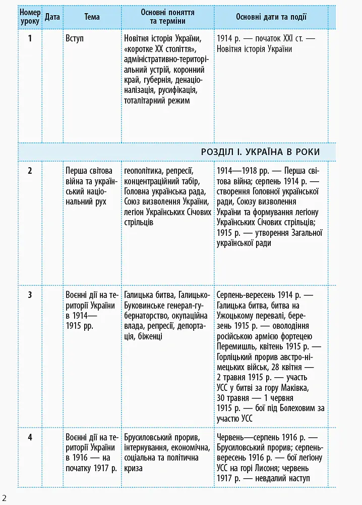 Історія України 10 клас. Календарно-тематичний план. Рівень стандарту - Ірина Скирда - фото 3