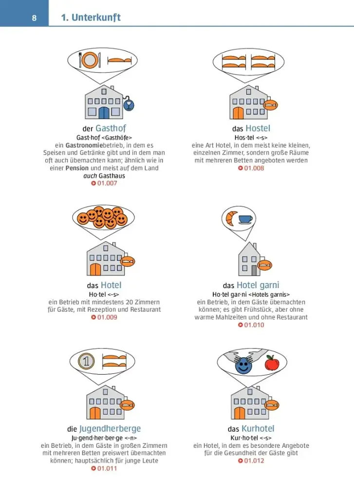 Visuelles Fachworterterbuch Hotelfach. Buch mit Audios online - фото 5