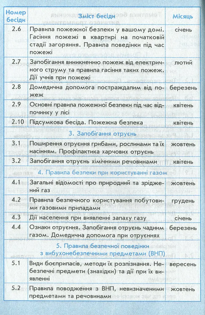 Щоденник з безпеки життєдіяльності 1-4 класи - Ольга Кравцова - фото 5
