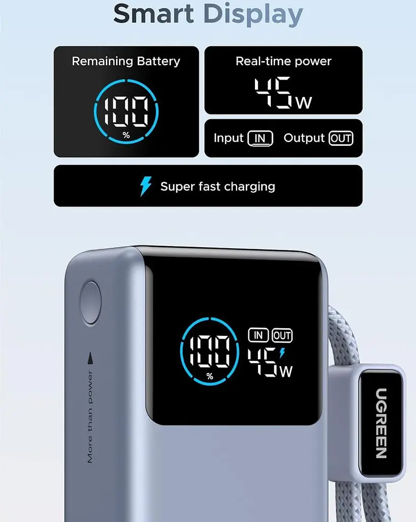 Павербанк з вбудованим кабелем Ugreen PB834 10000 мАг 55W з шкидкою зарядкою та цифровим LED дисплеєм - фото 6