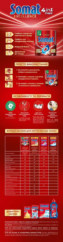 Капсули для посудомийної машини Somat Exellence Duo 4 в 1 28 таблеток - фото 6