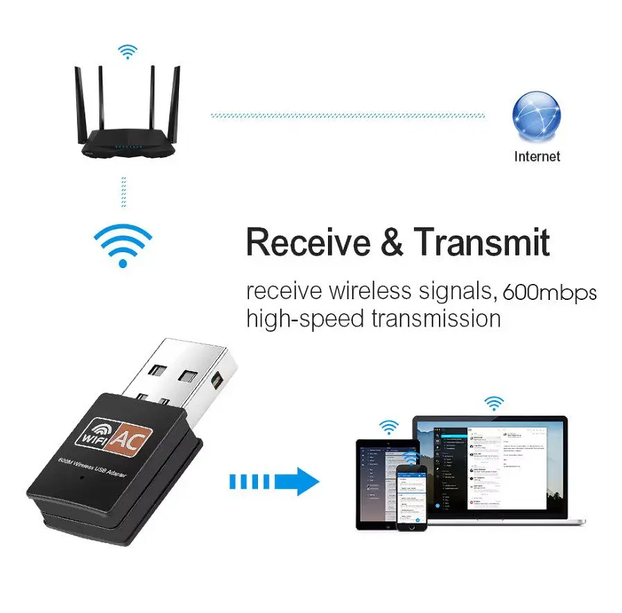 USB Wi-Fi адаптер PIX-LINK LVUAC09, 2.4-5ГГц, 802.11aс, 600Mbps - фото 4