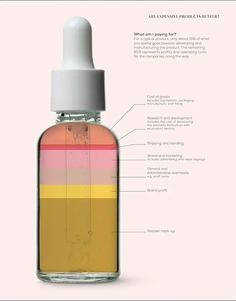 The Science of Beauty - фото 3