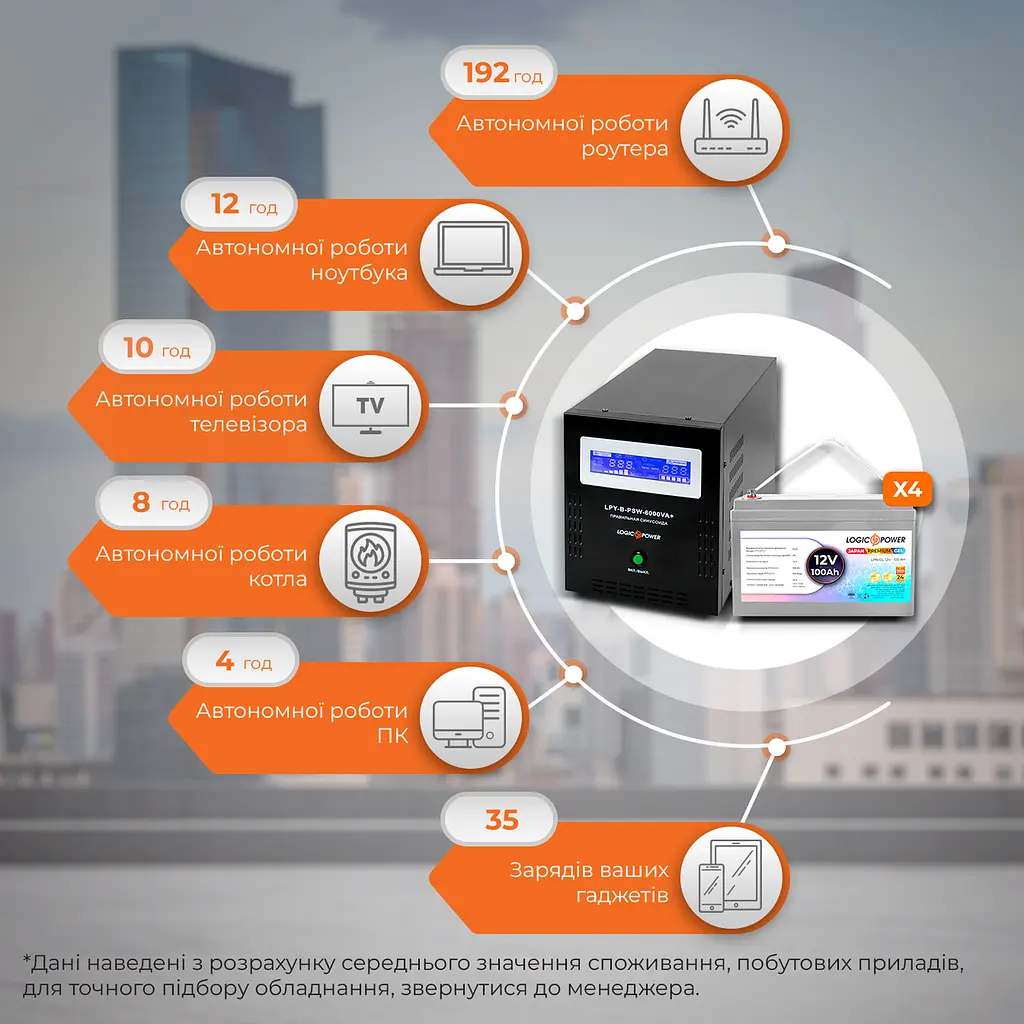 Комплект резервного питания LP (LogicPower) ИБП + гелевая батарея (UPS B6000 + АКБ GL 4800W) - фото 2