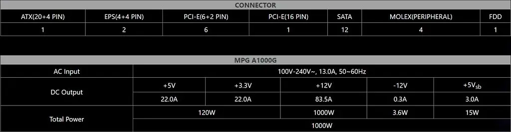Блок питания MSI MPG A1000G PCIE5 [93732] - фото 7