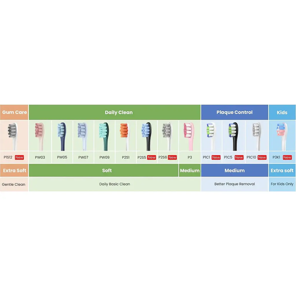 Насадка для зубної щітки Oclean P1C1 W02 Plaque Control Toothbrush Head 2 шт. White [6970810552218] [79850] - фото 4