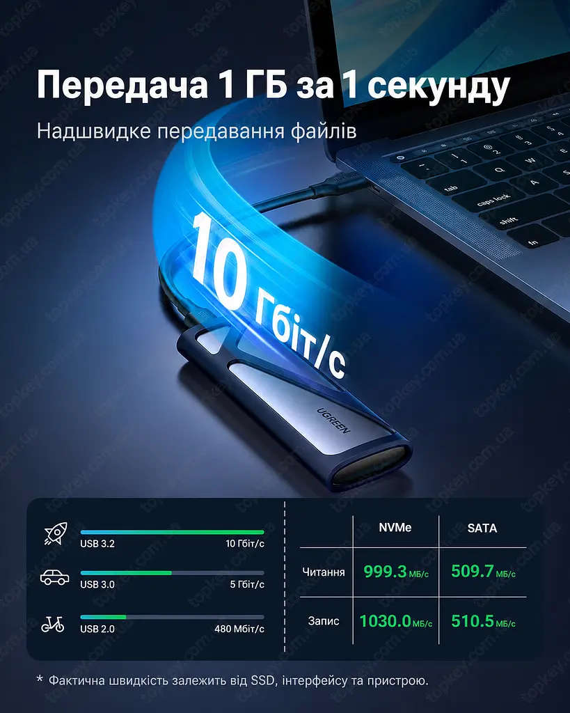 Зовнішня кишеня для SSD M.2 UGREEN NVMe карман для ссд м2 переходник м2 на USB C 3.2 Gen2 10Gbps nvme to usb to m2 case ugreen M2 - фото 4