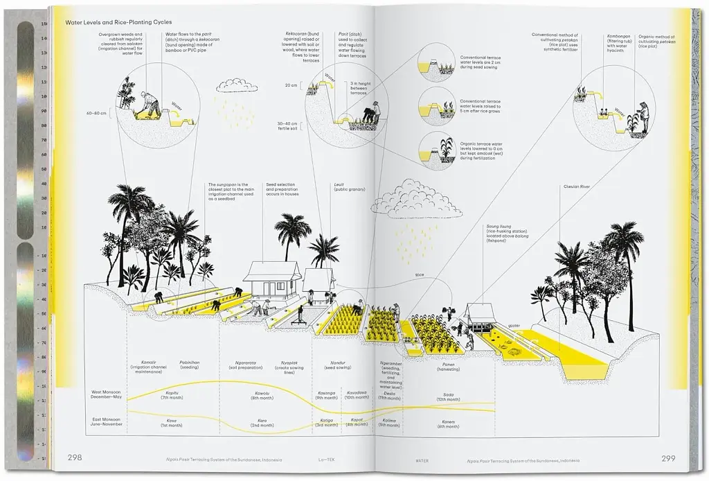 Lo-TEK. Water. A Field Guide for TEKnology - фото 9