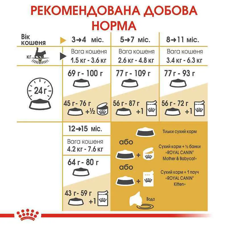 Сухой корм для котят до 15 месяцев породы мейн-кун Royal Canin Maine Coon Kitten с курицей 0.4 кг - фото 2