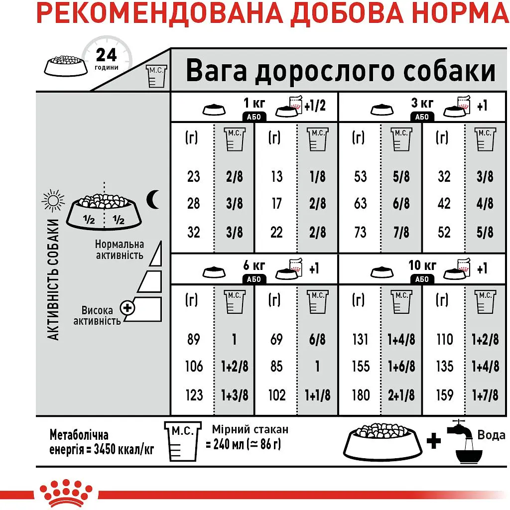 Сухий корм для стерилізованих собак Royal Canin CCN Mini Sterilised 3 кг - фото 7