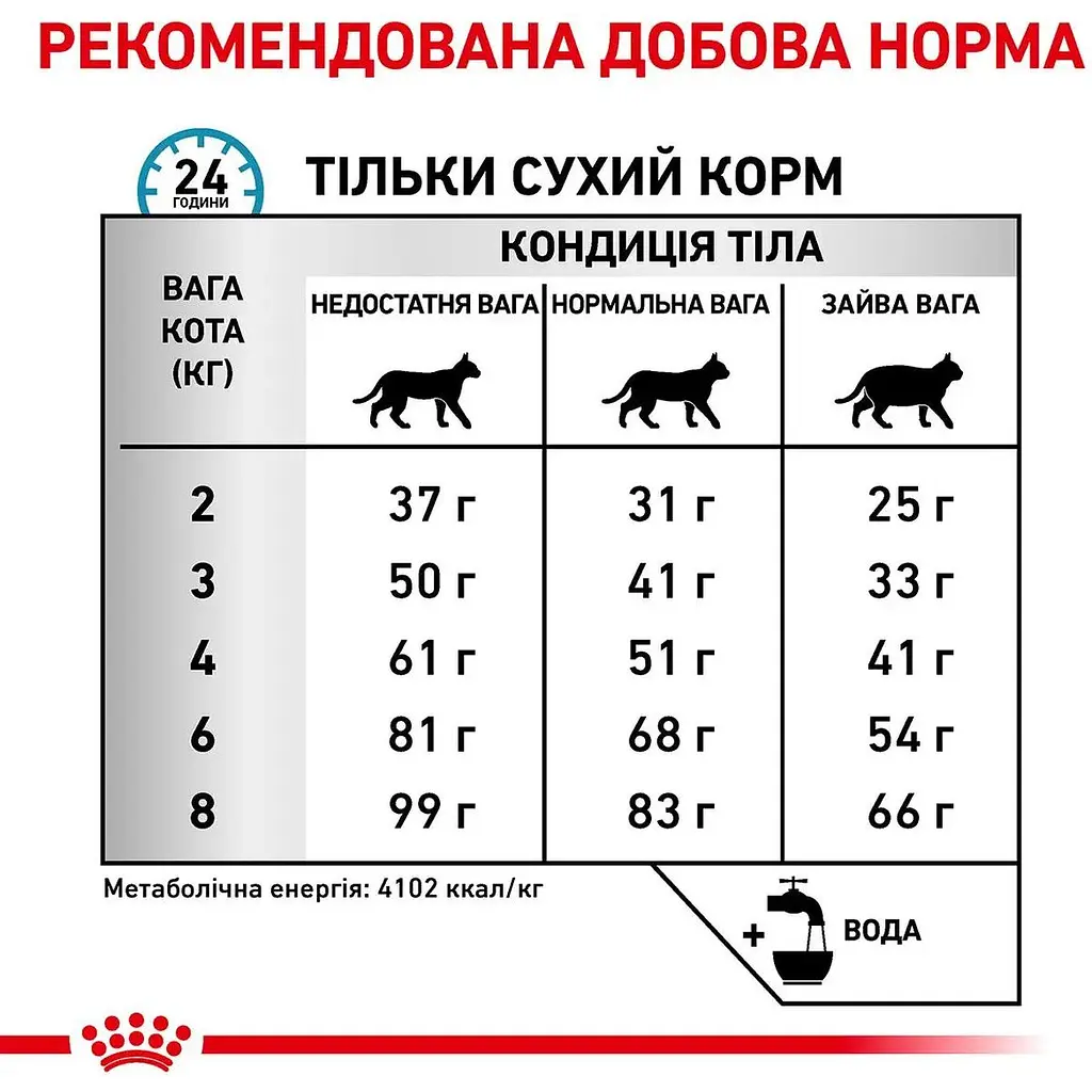 Сухой корм для кошек Royal Canin Vd Feline Hypoallergenic Cat при пищевой аллергии 0.4 кг - фото 8