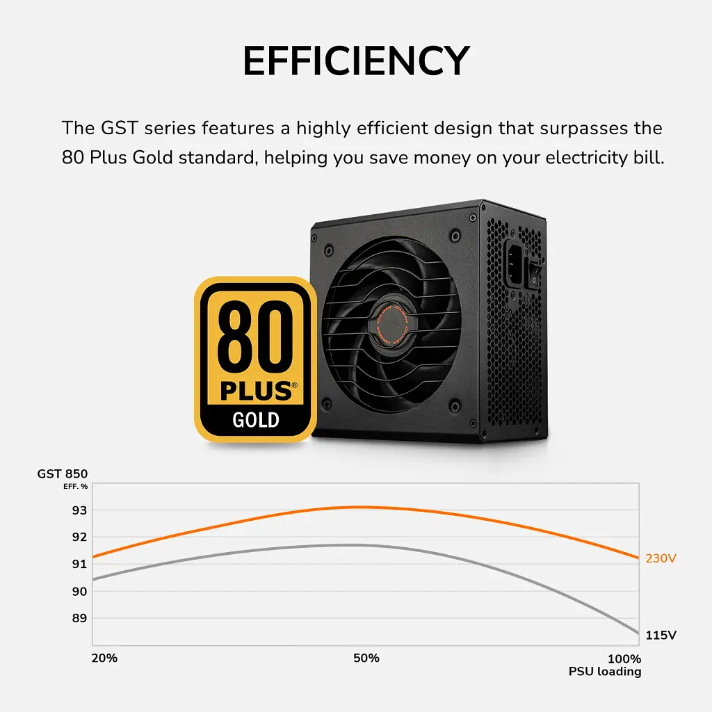 Блок питания Cougar 850W (GST850) - фото 12