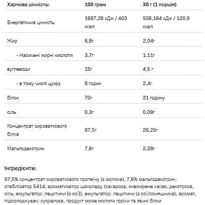Протеїн Allnutrition Whey Protein Nougat 2200 г - фото 2