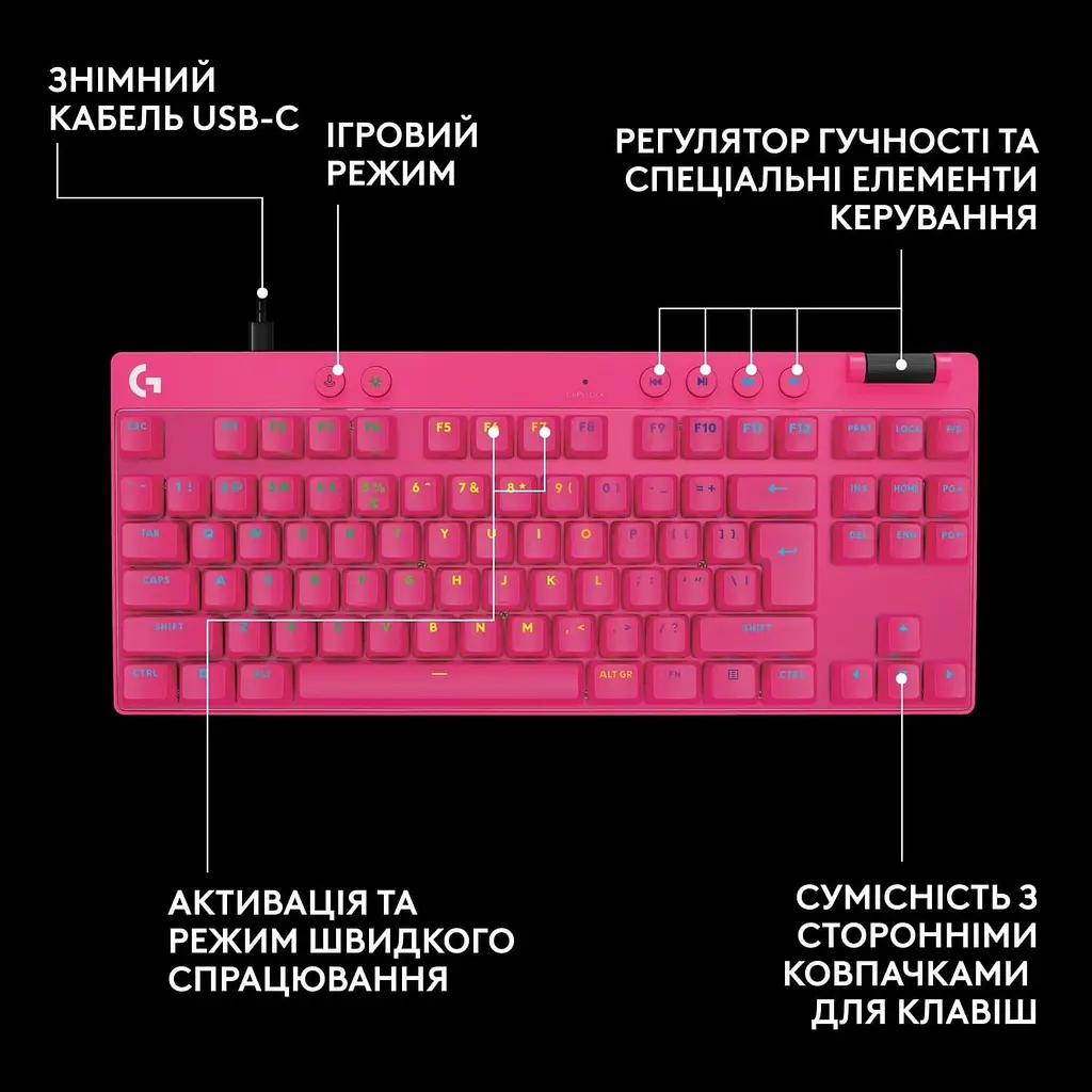Клавіатура Logitech G PRO X TKL RAPID Gaming Magenta (L920-013253) Б/в - фото 7
