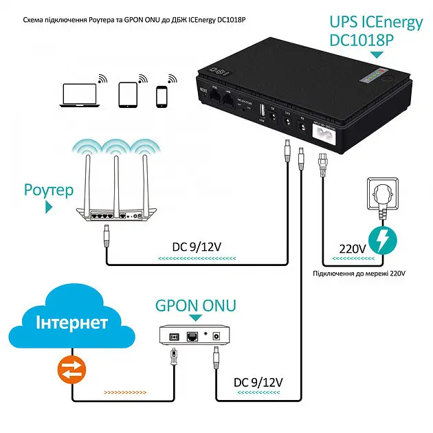 Джерело безперебійного живлення для роутерів/комутаторів DC1018P DC UPS 10400 mAh Чорний (2020000426844) - фото 7