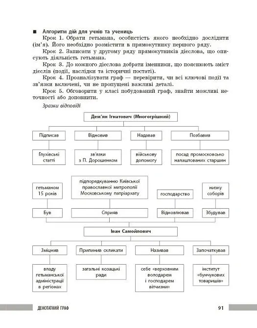 Освіта сьогодення. Універсальні інтерактивні методи роботи на уроках історії 6-8 клас - Л. Г. Коломєєць - фото 18